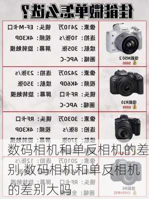 数码相机和单反相机的差别,数码相机和单反相机的差别大吗