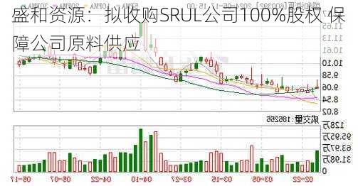 盛和资源：拟收购SRUL公司100%股权 保障公司原料供应