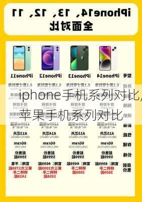 iphone手机系列对比,苹果手机系列对比