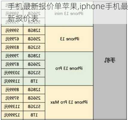 手机最新报价单苹果,iphone手机最新报价表